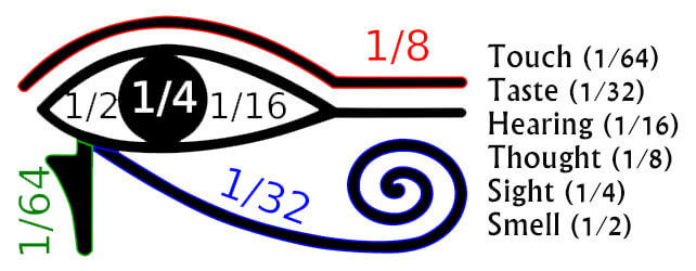 Biểu tượng mắt thần Horus trong toán học