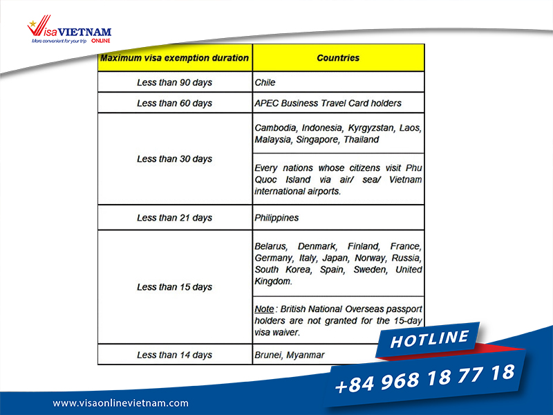 How to apply for Vietnam visa on arrival in Guyana?